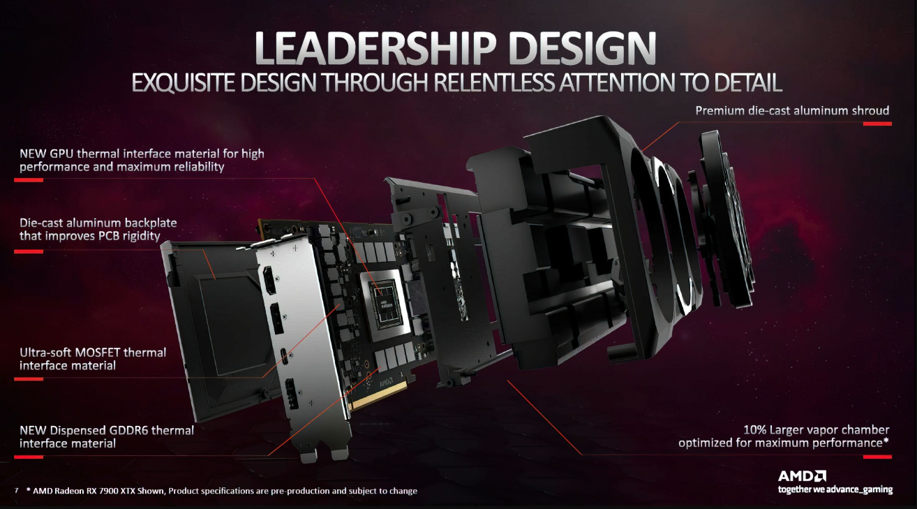 AMD 承认部分批次 RX 7900XTX 显卡存在